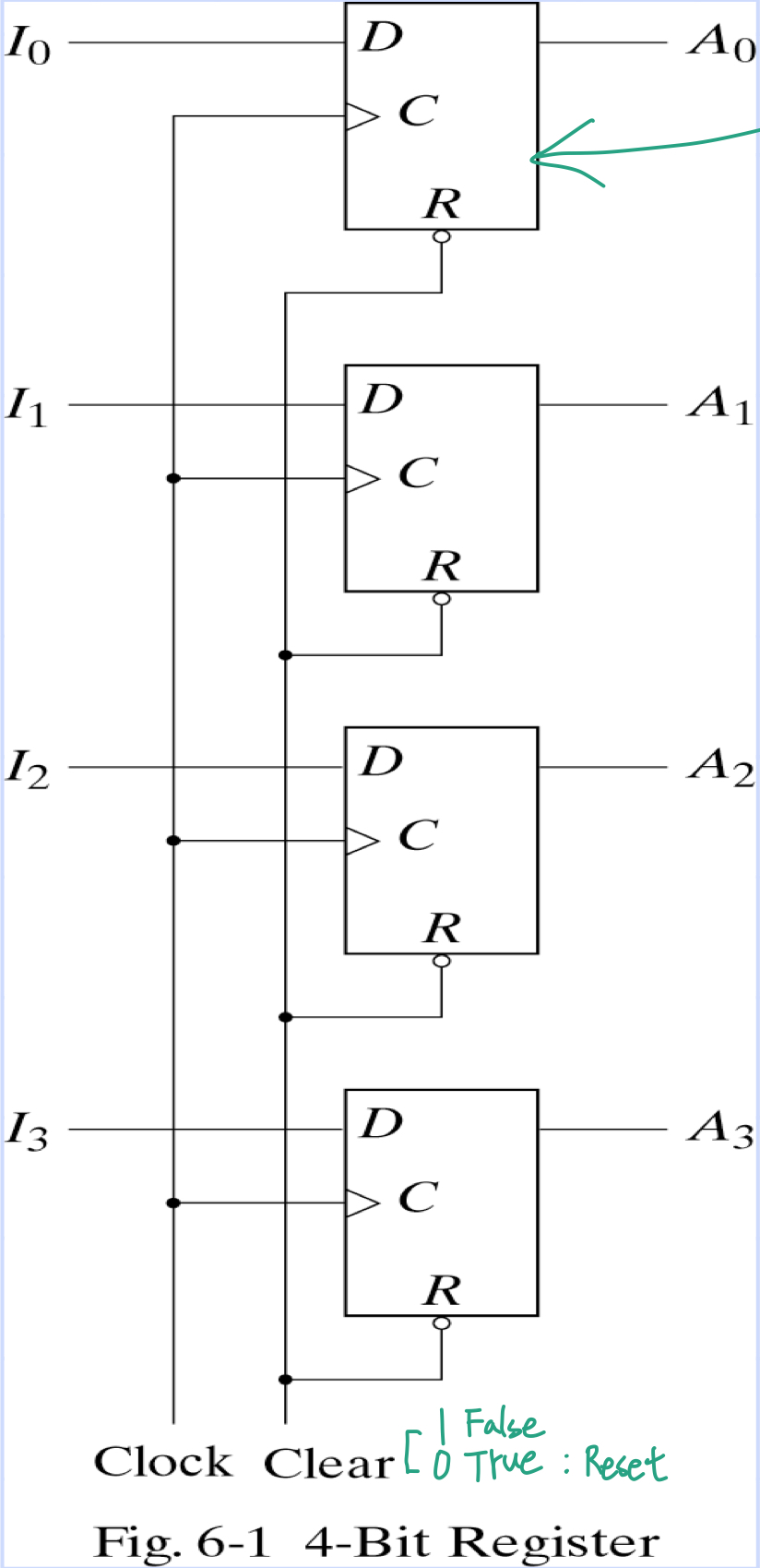 4-bit register.jpeg|250x650