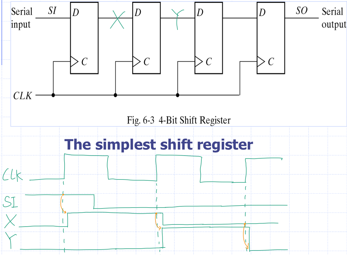 4-bit shift register.png|600